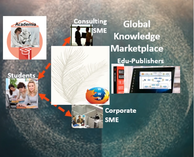 Global Knowledge Marketplace